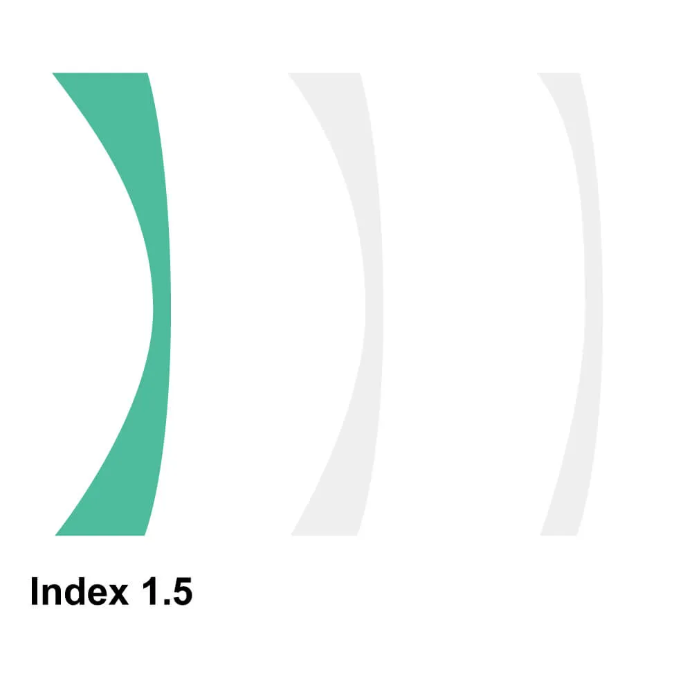 Lens Material Selected (Free Form Green)