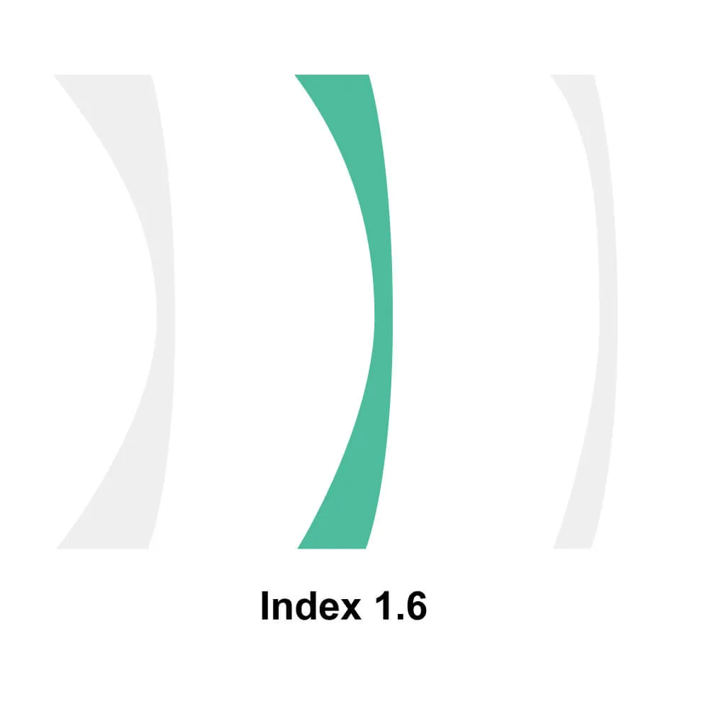 Lens Material Selected (Free Form Green)
